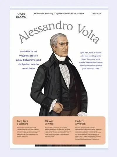 Plátěný obraz Alessandro Volta 420 × 594 mm 1